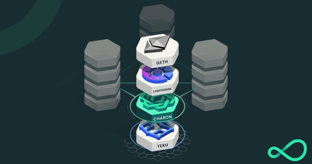 A Distributed Validator Node