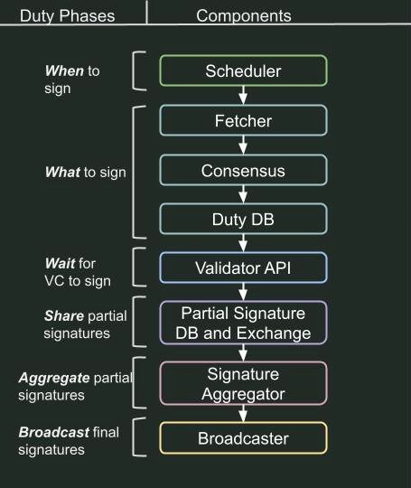 Charon Workflow